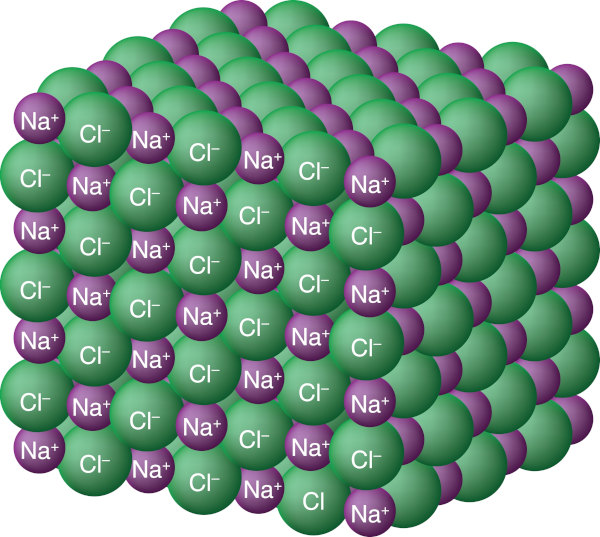 Estrutura química do cloreto de sódio